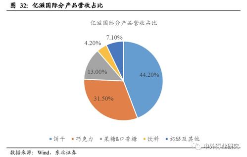 借鑒與創新 從海外巨頭成長路徑看中國休閑食品企業的計算機軟硬件開發之路
