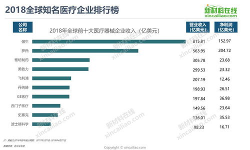 全球醫療器械巨頭2019全景圖 發展規模與產品布局下的計算機軟硬件融合