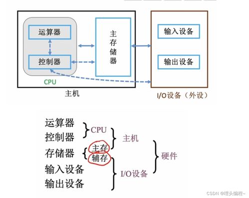 從零開始的計算機組成原理 軟硬件如何協同工作